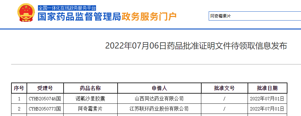 喜讯！联环药业阿奇霉素片顺利获得仿制药一致性评价1